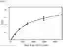 Fig. 07 - Molecules and methods for iterative polypeptide analysis and processing