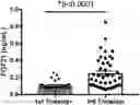 Fig. 01 - COMPOSITIONS AND METHODS FOR FETAL GROWTH