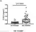 Fig. 22 - COMPOSITIONS AND METHODS FOR FETAL GROWTH