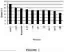 Fig. 02 - TREATING SCHIZOPHRENIA BASED ON A PANEL OF BIOMARKERS