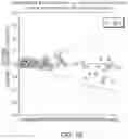 Fig. 03 - Compositions and methods for improved creatinine measurement accuracy and uses thereof