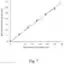 Fig. 08 - Method of analyzing diluted biological sample component
