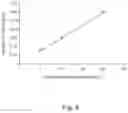 Fig. 09 - Method of analyzing diluted biological sample component