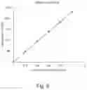 Fig. 10 - Method of analyzing diluted biological sample component