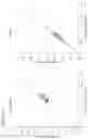 Fig. 11 - Method of analyzing diluted biological sample component