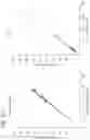 Fig. 13 - Method of analyzing diluted biological sample component