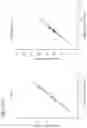 Fig. 16 - Method of analyzing diluted biological sample component