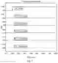 Fig. 07 - Time domain distance protection based on polarity comparison for power transmission lines
