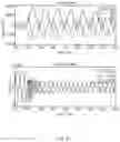 Fig. 08 - Time domain distance protection based on polarity comparison for power transmission lines
