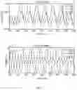 Fig. 11 - Time domain distance protection based on polarity comparison for power transmission lines