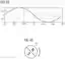 Fig. 04 - Frequency increasing sensor protocol in magnetic sensing
