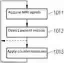 Fig. 01 - Magnetic resonance imaging and motion detection