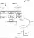 Fig. 07 - DETECTING EQUIPMENT AND MOVEABLE PLATFORM