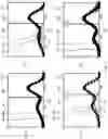 Fig. 07 - Temperature correction of NMR relaxation time distributions