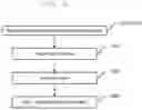 Fig. 07 - Method for sublimation coating on optical lens
