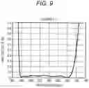 Fig. 06 - Projection lens