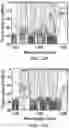 Fig. 14 - Wavelength division multiplexing filter for multiplexing or demultiplexing using cascaded frequency shaping