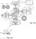 Fig. 03 - Metrology method and apparatus with increased bandwidth