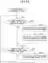 Fig. 15 - Image forming apparatus