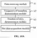 Fig. 12 - Audio data transmission method and apparatus