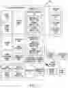 Fig. 02 - Electronic device for displaying message and operating method thereof
