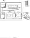 Fig. 07 - Identifying and controlling smart devices