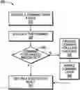 Fig. 01 - Measuring latency in storage area networks