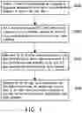 Fig. 02 - Memory management apparatus and memory management method
