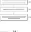 Fig. 02 - Random number generation and acquisition method and device