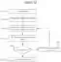 Fig. 07 - Compiling a program from a graph