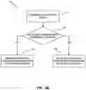 Fig. 07 - Methods and systems for automatic determination of a device-specific configuration for a software application operating on a user device