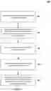 Fig. 06 - System, method, and apparatus for DVSEC for efficient peripheral management