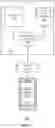 Fig. 02 - Systems and methods for displaying fully-accessible interfaces using a single codebase