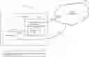 Fig. 01 - Cloud resource credential provisioning for services running in virtual machines and containers