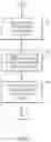 Fig. 09 - Region based processing and storage of data