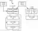 Fig. 01 - Transitioning volumes between storage virtual machines