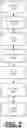 Fig. 04 - Transitioning volumes between storage virtual machines