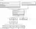 Fig. 01 - Method and system for migrating XML schemas in application releases