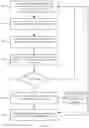 Fig. 03 - Scheduling tasks using work fullness counter