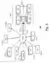 Fig. 04 - Technologies for implementing consolidated device infrastructure systems