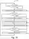 Fig. 16 - Technologies for implementing consolidated device infrastructure systems