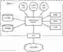 Fig. 01 - MANAGEMENT OF DYNAMIC SHARING OF CENTRAL PROCESSING UNITS