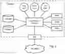 Fig. 02 - MANAGEMENT OF DYNAMIC SHARING OF CENTRAL PROCESSING UNITS
