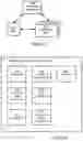 Fig. 04 - MANAGEMENT OF DYNAMIC SHARING OF CENTRAL PROCESSING UNITS