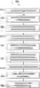 Fig. 01 - Dynamic distribution of memory for virtual machine systems