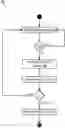 Fig. 01 - Automotive electronic control unit reliability and safety during power standby mode