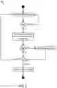Fig. 03 - Automotive electronic control unit reliability and safety during power standby mode