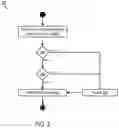 Fig. 04 - Automotive electronic control unit reliability and safety during power standby mode