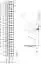 Fig. 03 - Hard and soft bit data from single read