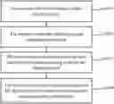 Fig. 01 - Method for checking address and control signal integrity in functional safety applications, related products